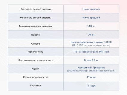 Матрас Димакс Relmas Memory S1000 22