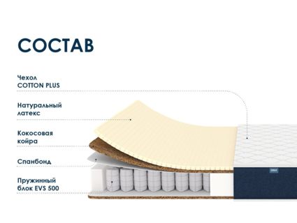 Матрас Димакс Практик Медиум Хард 500 22