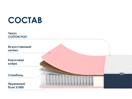 Матрас Димакс Практик Лайт Базис 1000 56