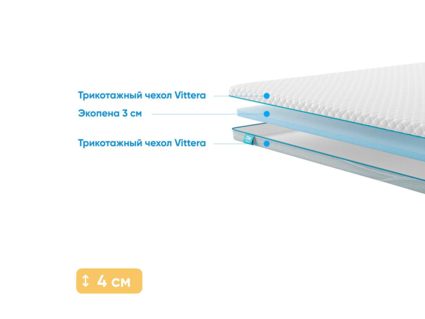 Наматрасник Промтекс-Ориент Ecopena 3 180