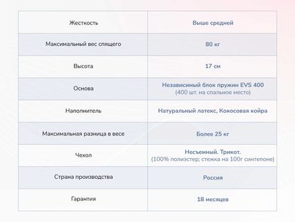 Матрас Димакс Оптима О-Латекс хард 37