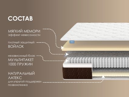 Матрас Димакс Мега Мемо софт 26