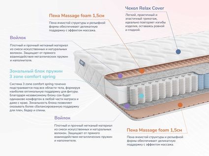 Матрас Димакс Relmas Light 3Zone 33