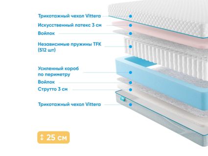 Матрас Промтекс-Ориент Soft 18 Combi Eco 30