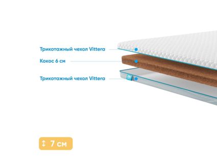 Наматрасник Промтекс-Ориент Cocos 6 130