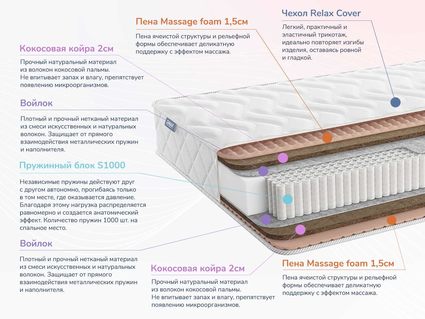 Матрас Димакс Relmas Twin Cocos S1000 33