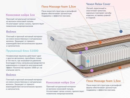 Матрас Димакс Relmas Cocos 3 S1000 33