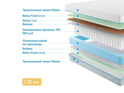 Матрас Промтекс-Ориент Soft Combi M 29