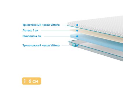 Наматрасник Промтекс-Ориент Ecopena 4 / Latex 1 45