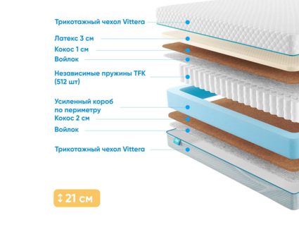 Матрас Промтекс-Ориент Soft Middle Eco 43