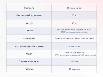 Матрас Димакс Оптима О-Массаж 29