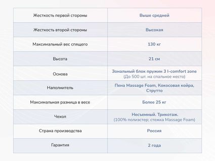 Матрас Димакс Relmas Solid 3Zone 37