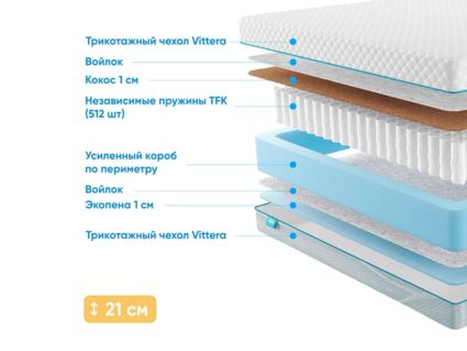 Матрас Промтекс-Ориент Soft 18 Standart Combi 1 23