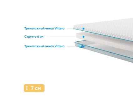 Наматрасник Промтекс-Ориент Strutto 6 101