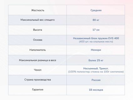 Матрас Димакс Оптима О-Мемо 37