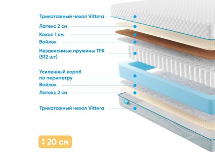 Матрас Промтекс-Ориент Soft Prestige 2 31