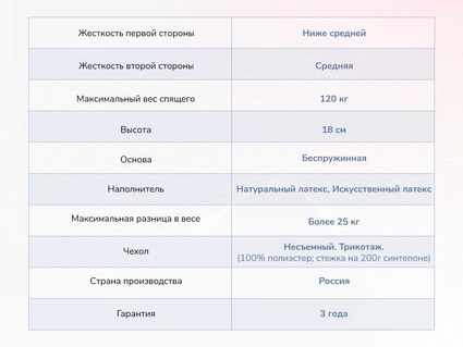 Матрас Димакс Твист Ролл Софт плюс 523