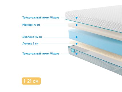 Матрас Промтекс-Ориент Roll Standart 14 Latex Memory 25