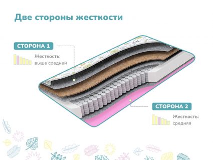 Матрас Димакс Звездочет х/б 25