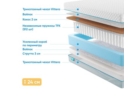 Матрас Промтекс-Ориент Soft 18 Cocos Strutto 37