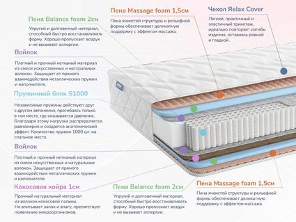 Матрас Димакс Relmas Various S1000 25