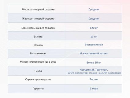 Матрас Димакс Твист Ролл Лайт стиф 37