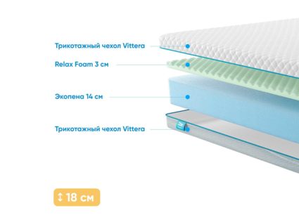 Матрас Промтекс-Ориент Roll Standart 17 M 28