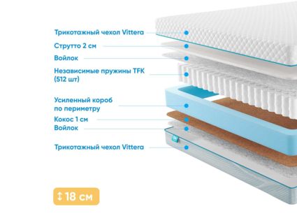 Матрас Промтекс-Ориент Soft Combi Strutto 2 515