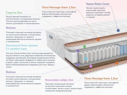 Матрас Димакс Relmas Solid 3Zone 23
