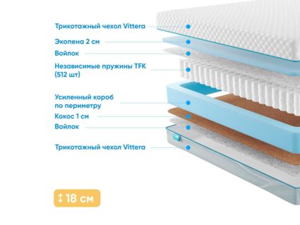 Матрас Промтекс-Ориент Soft Combi 2 37