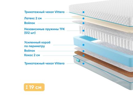 Матрас Промтекс-Ориент Soft Latex Cocos 32