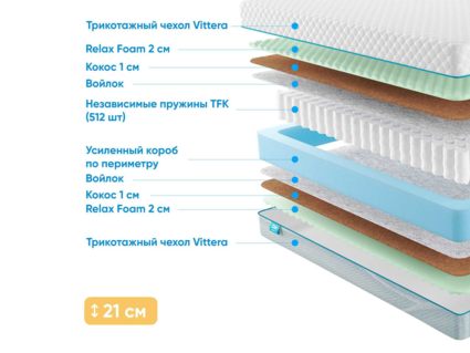 Матрас Промтекс-Ориент Soft Optima 2 M 53