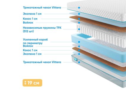 Матрас Промтекс-Ориент Soft Optima Eco 1 21