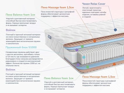 Матрас Димакс Relmas Foam S1000 33