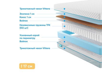 Матрас Промтекс-Ориент Soft Optima 1 Side 40