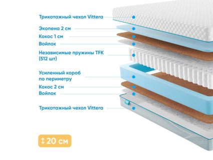 Матрас Промтекс-Ориент Soft Optima Cocos 28