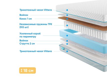 Матрас Промтекс-Ориент Soft Cocos Strutto 1 34