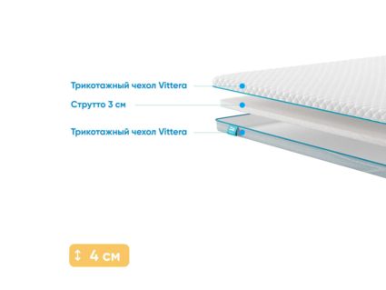 Наматрасник Промтекс-Ориент Strutto 3 183