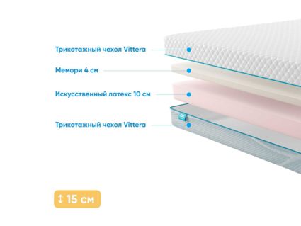 Матрас Промтекс-Ориент ErgoRoll 10 Memory 38