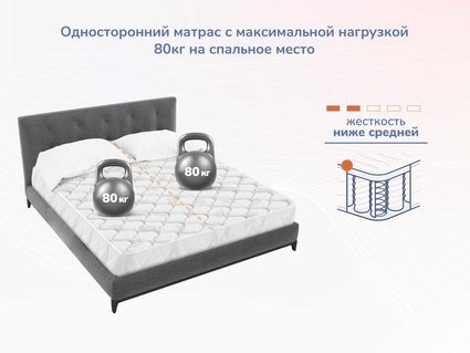 Матрас Димакс Оптима О-Массаж 60х120