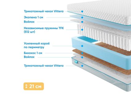 Матрас Промтекс-Ориент Soft 18 Standart Bicocos 1 38