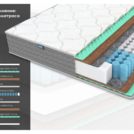 Матрас Димакс ОК Хард Релакс 200х200