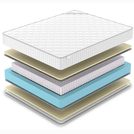 Матрас Denwir CLASSIC SOFT S1000 180х195