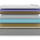 Матрас Denwir EXTRA MIDDLE FIVE SOFT S1000 80х140