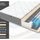 Матрас Димакс ОК Мемо 180х190