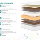 Матрас Димакс Гений 75х200