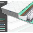 Матрас Димакс ОК Релакс С500 Диаметр 220